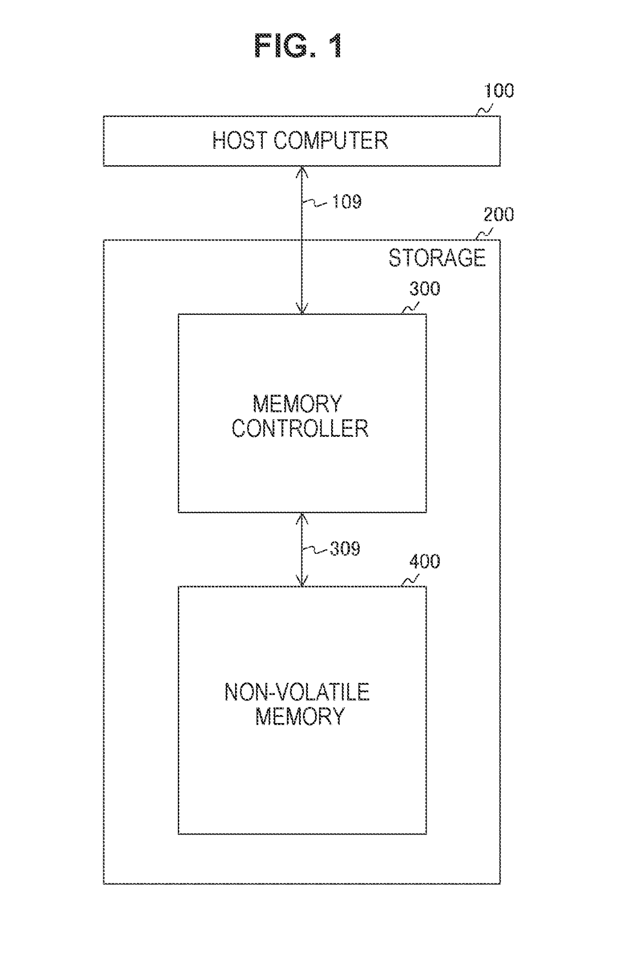 Memory controller, memory system, and memory controller control method