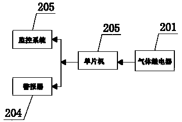 Intelligent monitoring device for leakage of oil storage cabinet