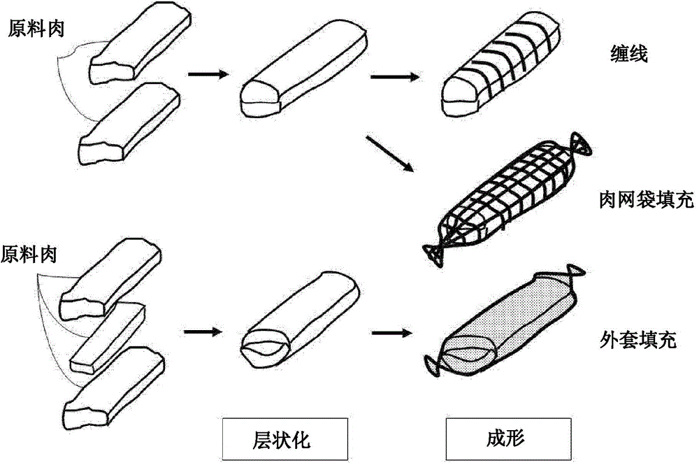 Instant dry meat with seasoning and manufacturing method thereof