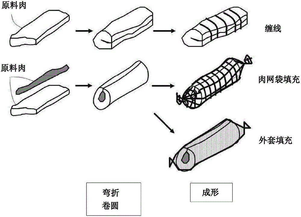 Instant dry meat with seasoning and manufacturing method thereof