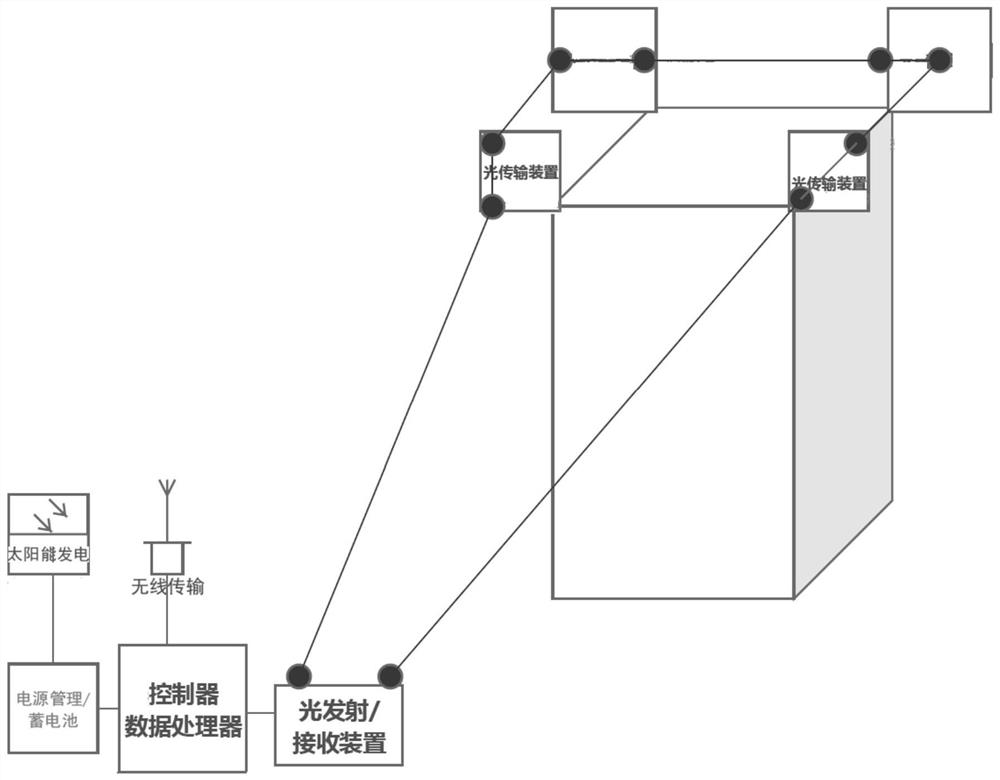 Object deformation early warning monitoring system and method