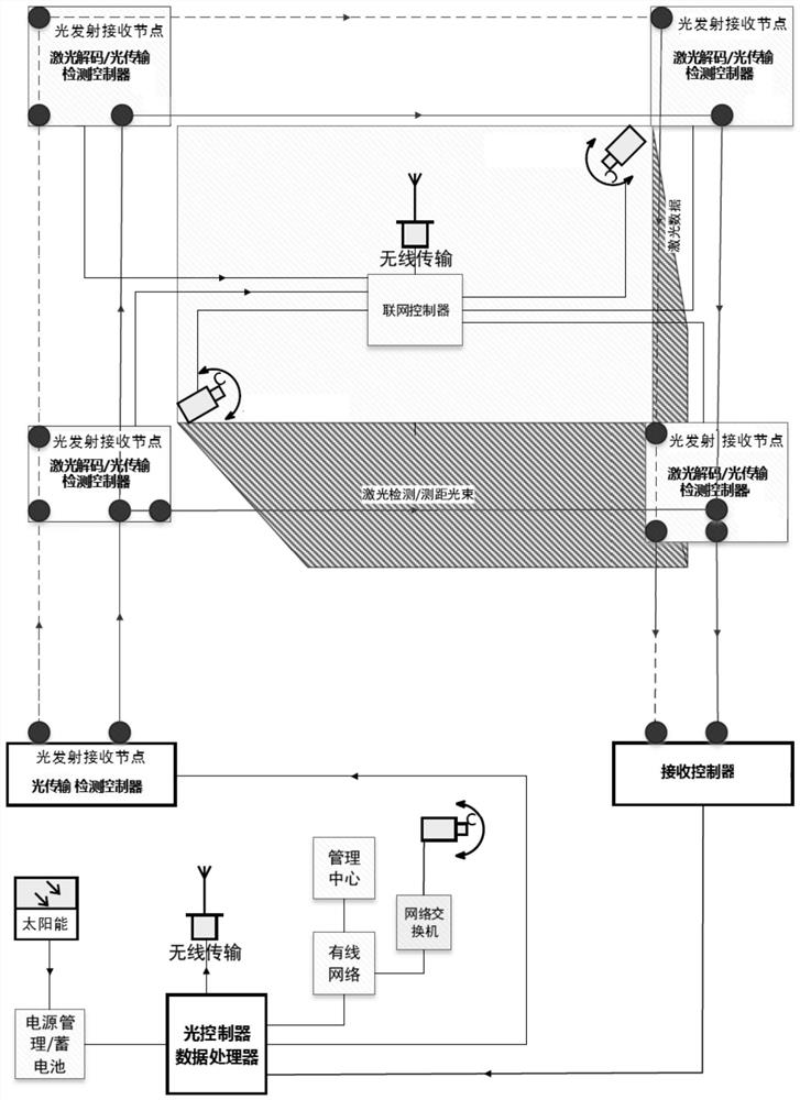 Object deformation early warning monitoring system and method