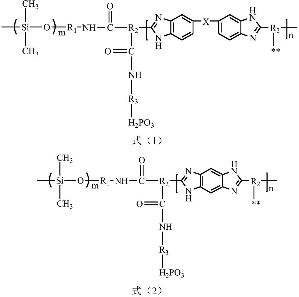 Phosphonated hyperbranched polybenzimidazole-polysiloxane block copolymer as well as preparation method and application thereof