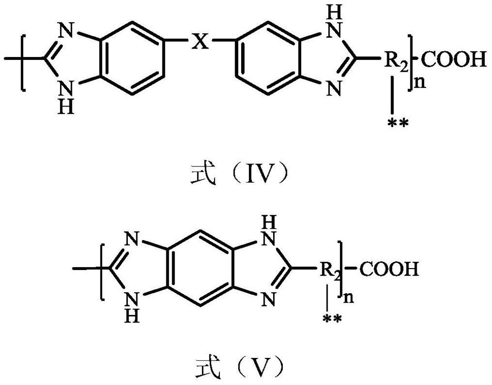 Phosphonated hyperbranched polybenzimidazole-polysiloxane block copolymer as well as preparation method and application thereof