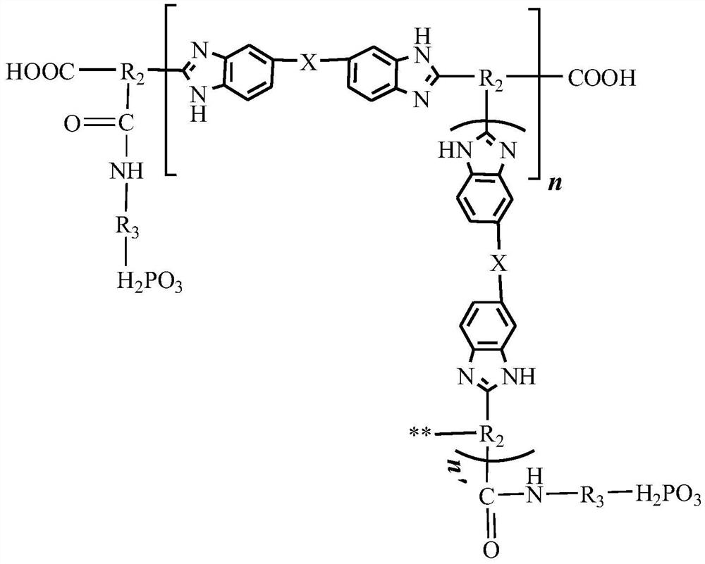 Phosphonated hyperbranched polybenzimidazole-polysiloxane block copolymer as well as preparation method and application thereof