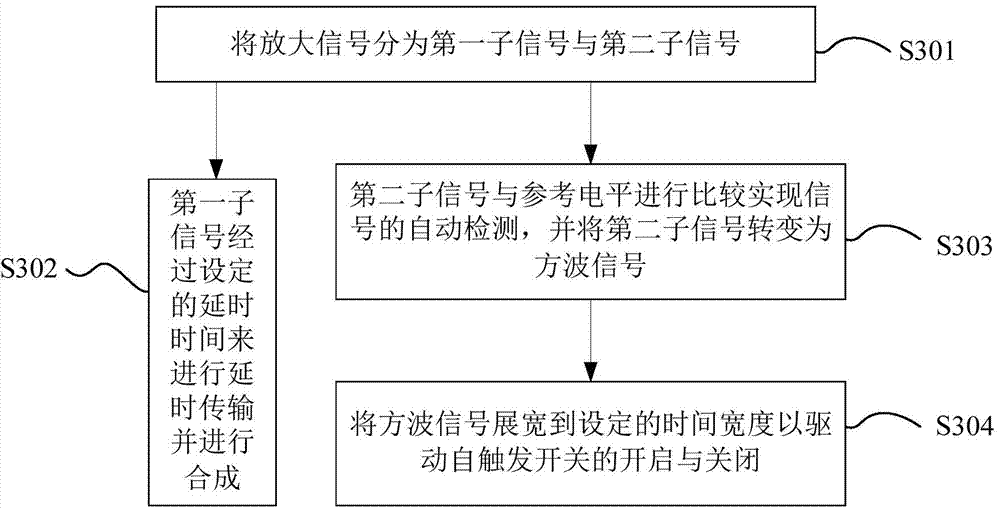 Parallel connection method and parallel connection device for multiple local discharge signals
