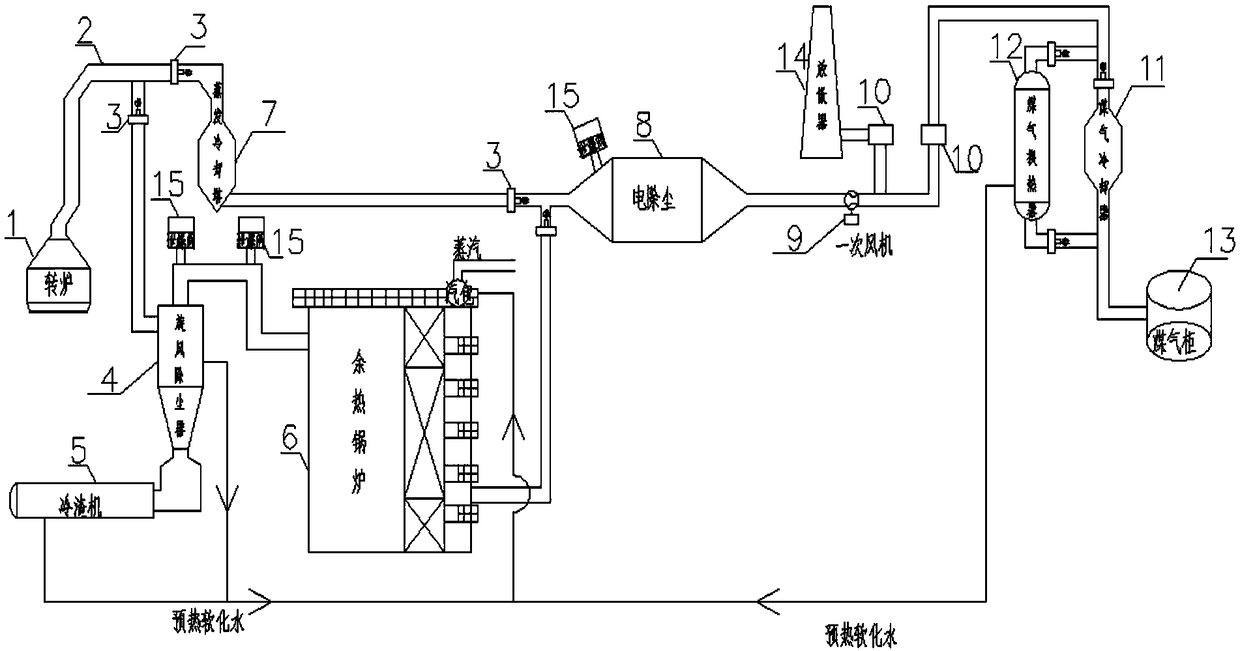 Dry waste heat recovery and dust removal device and method for converter flue gas