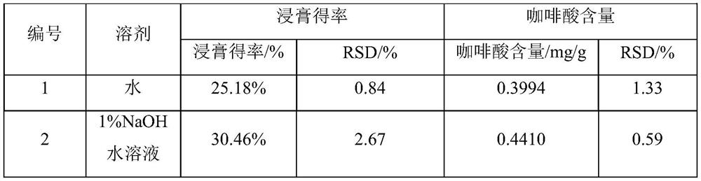 Traditional Chinese medicine composition for improving production performance of laying hens as well as preparation method and application of traditional Chinese medicine composition