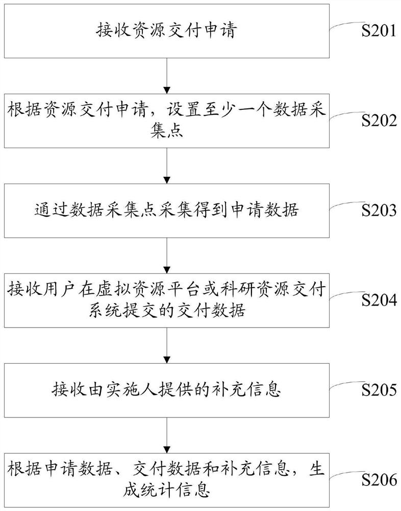 Delivery process monitoring method and device, server and computer storage medium