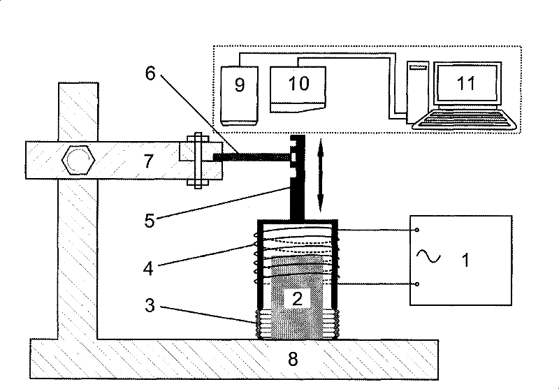 Test system and test method for dynamic bending fatigue property of thin film material