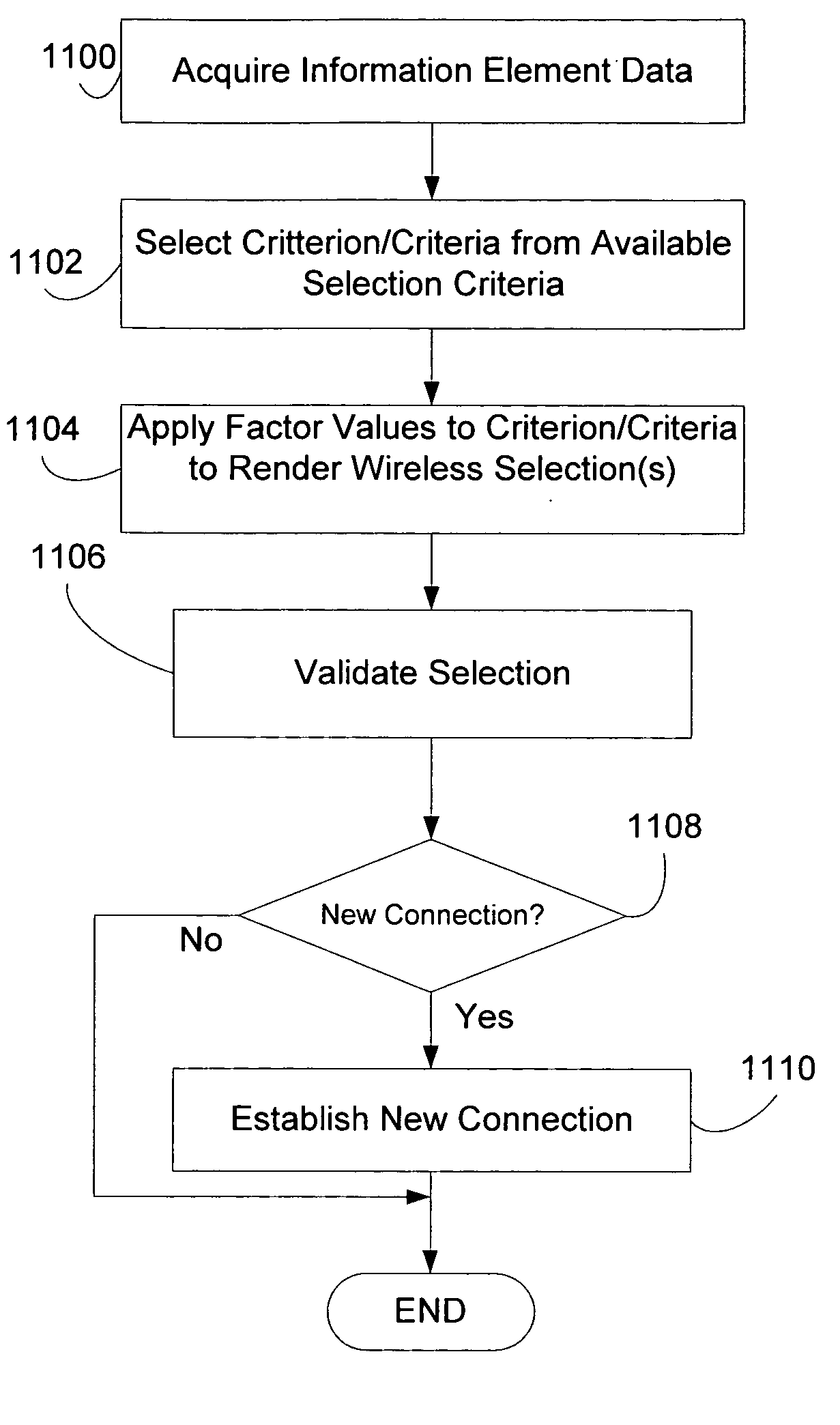 Selecting a wireless networking technology on a device capable of carrying out wireless network communications via multiple wireless technologies