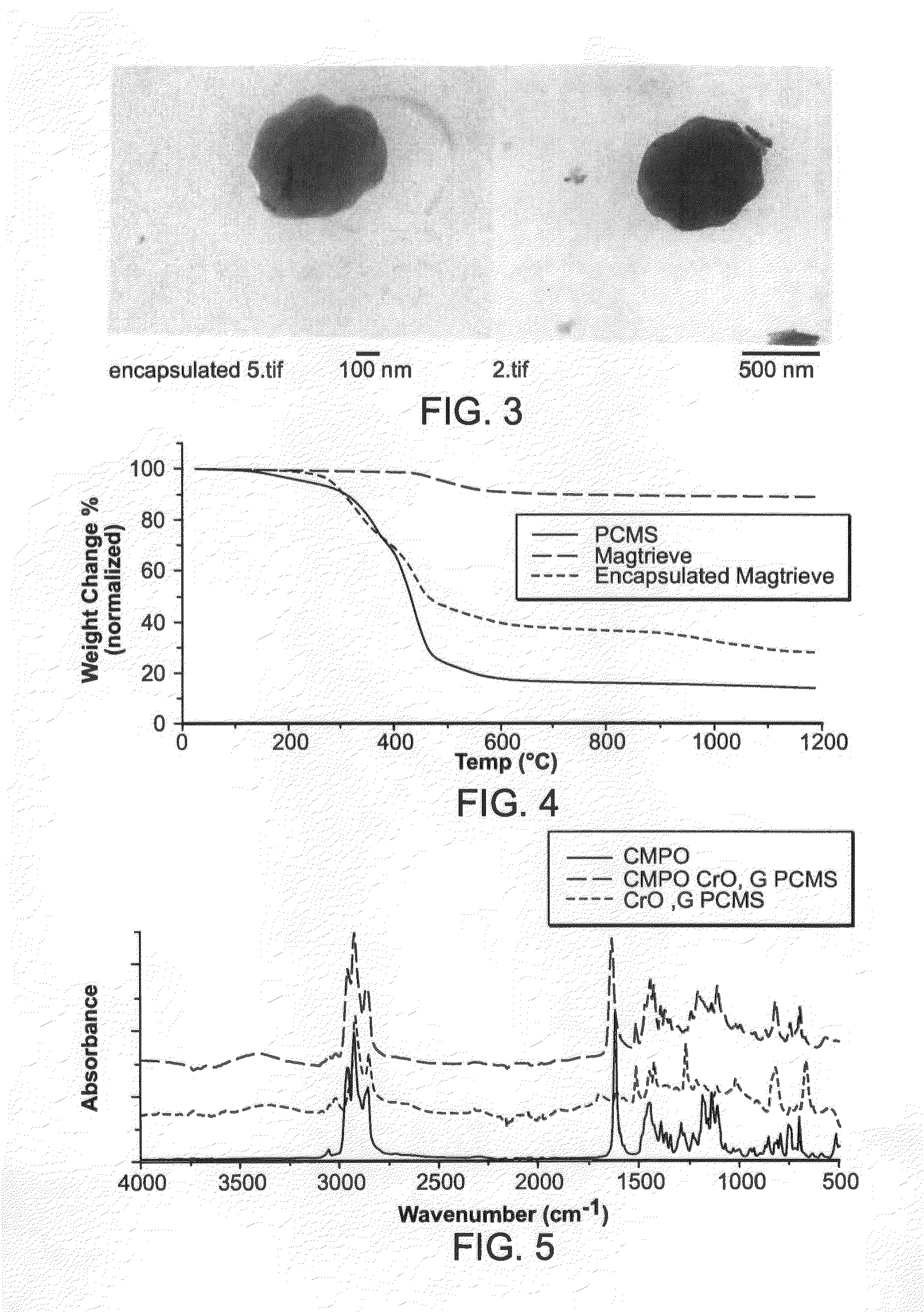 Particulate Materials for Uranium Extraction and Related Processes