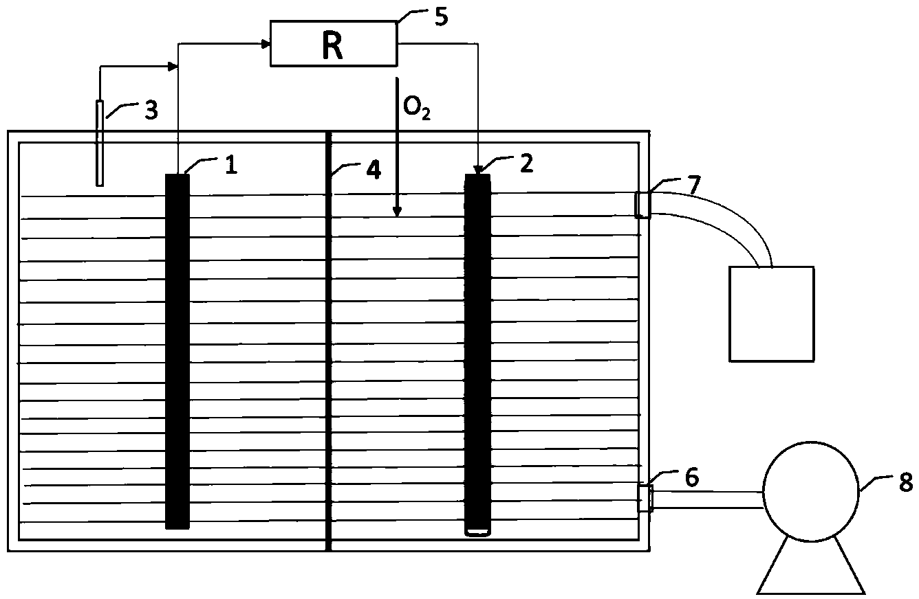 Combination electrode preparation method and application of combination electrode preparation method in bioelectricity Fenton system