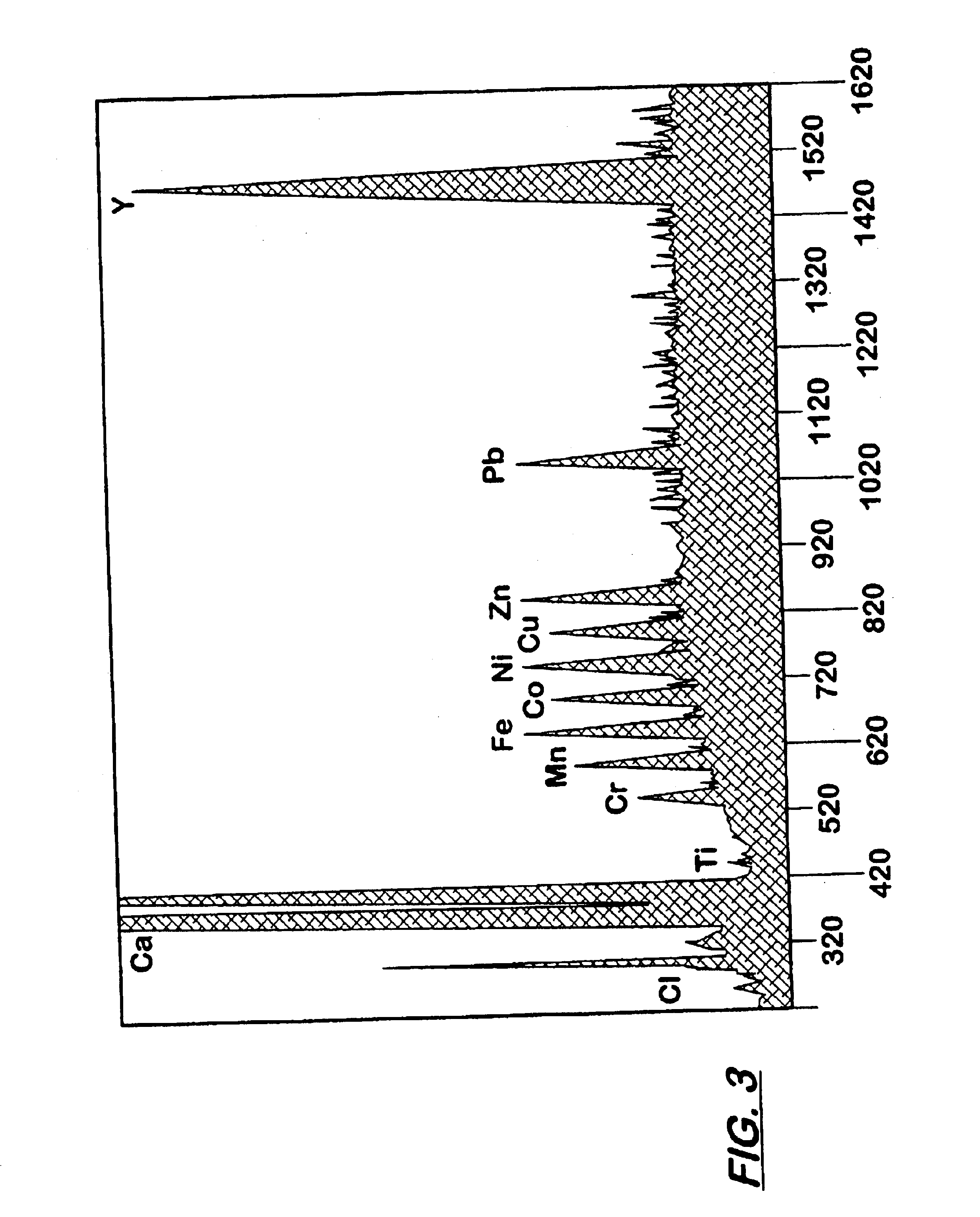 Methods for identification and verification using digital equivalent data system