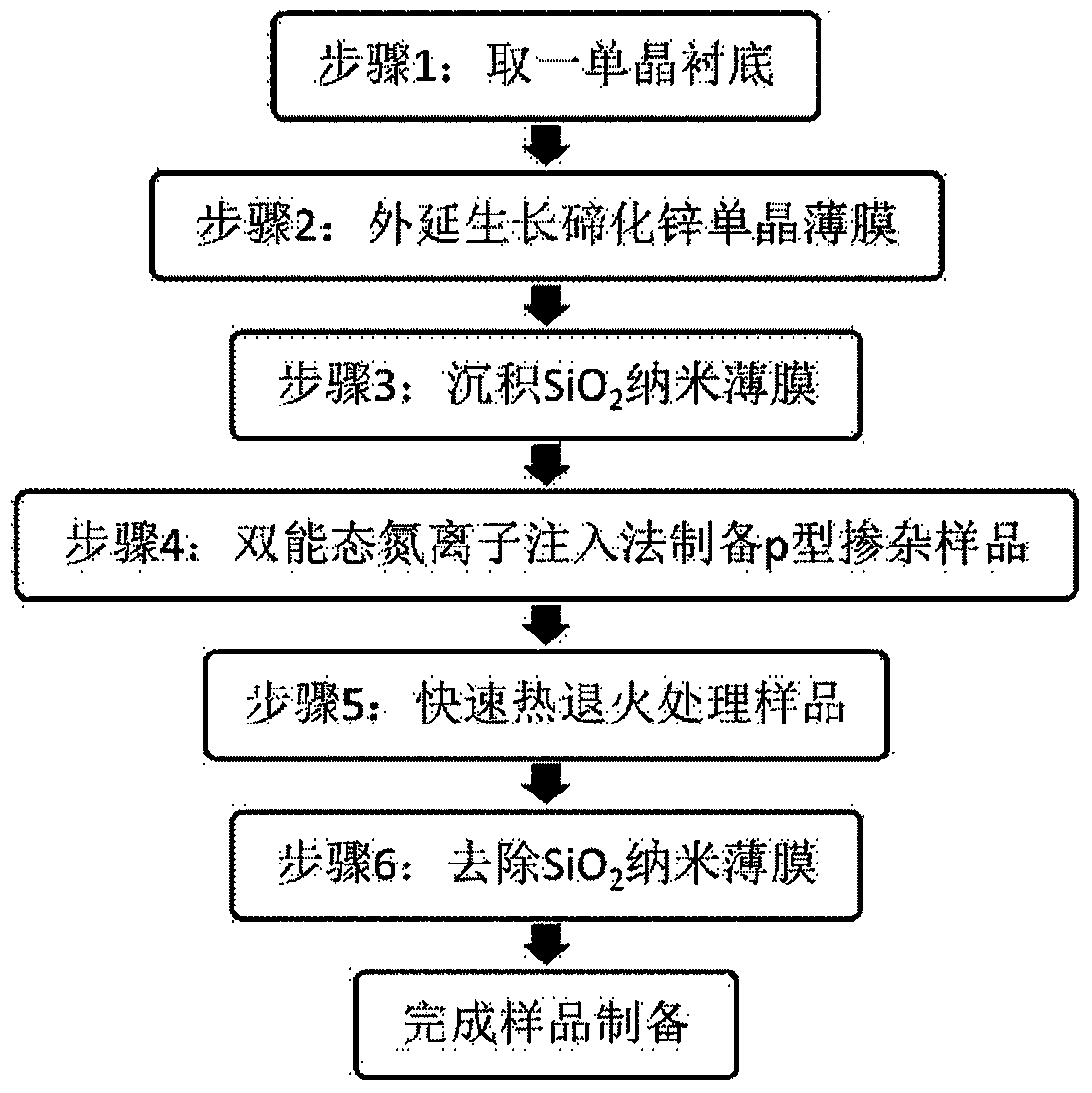 Doping method for p-type zinc telluride single crystal thin-film material