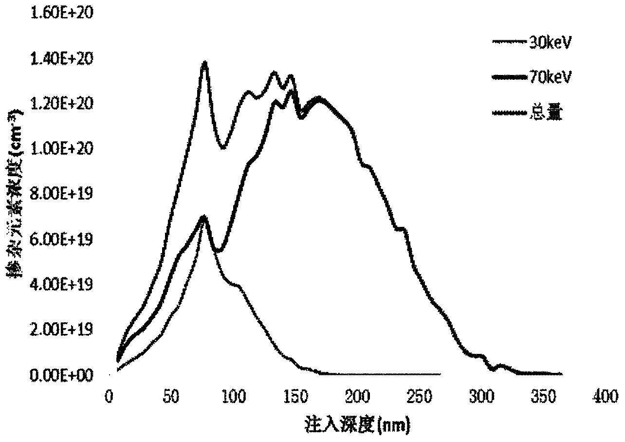 Doping method for p-type zinc telluride single crystal thin-film material