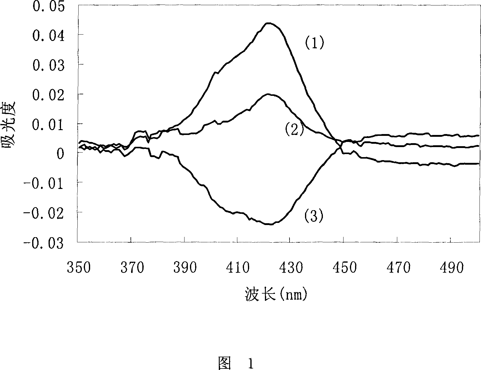 Material for detecting micro-trace dimethyl methyl phosphomate and method for making same
