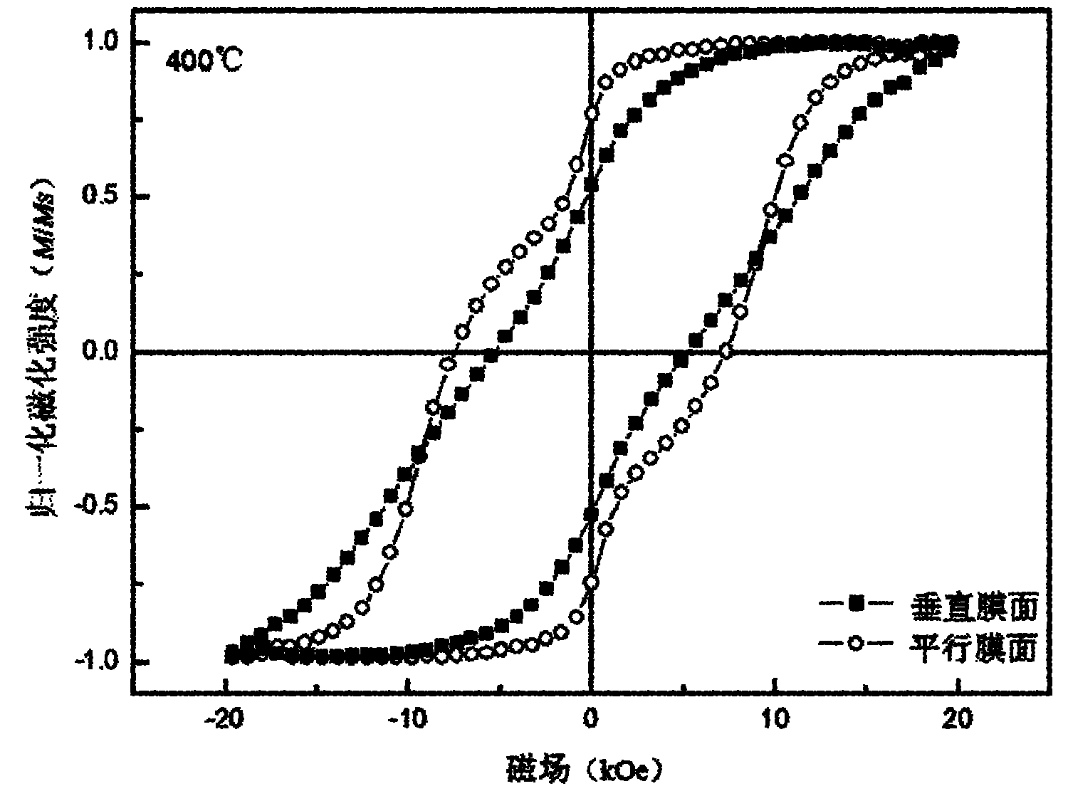 Preparation method of L10-FePt granular film