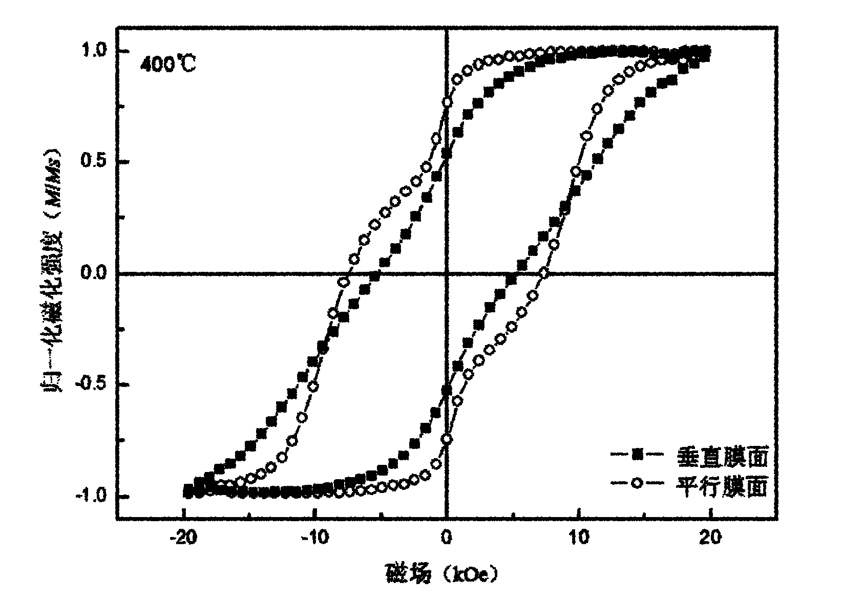 Preparation method of L10-FePt granular film