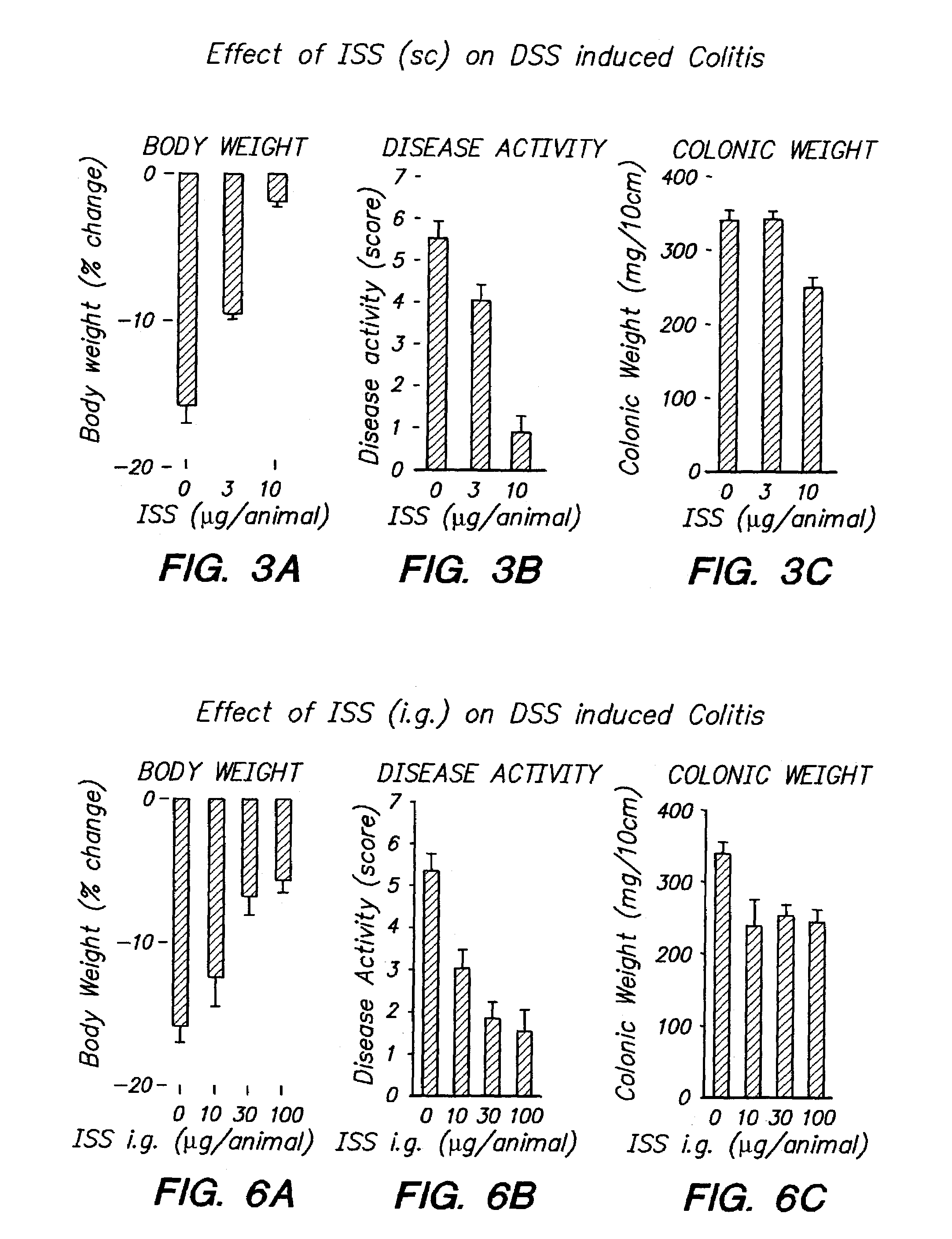 Method for treating inflammatory bowel disease and other forms of gastrointestinal inflammation