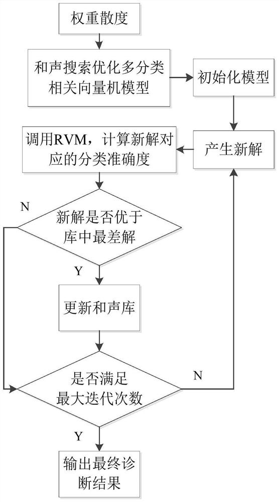 A method, system and application for monitoring the inter-turn insulation state of a reactor