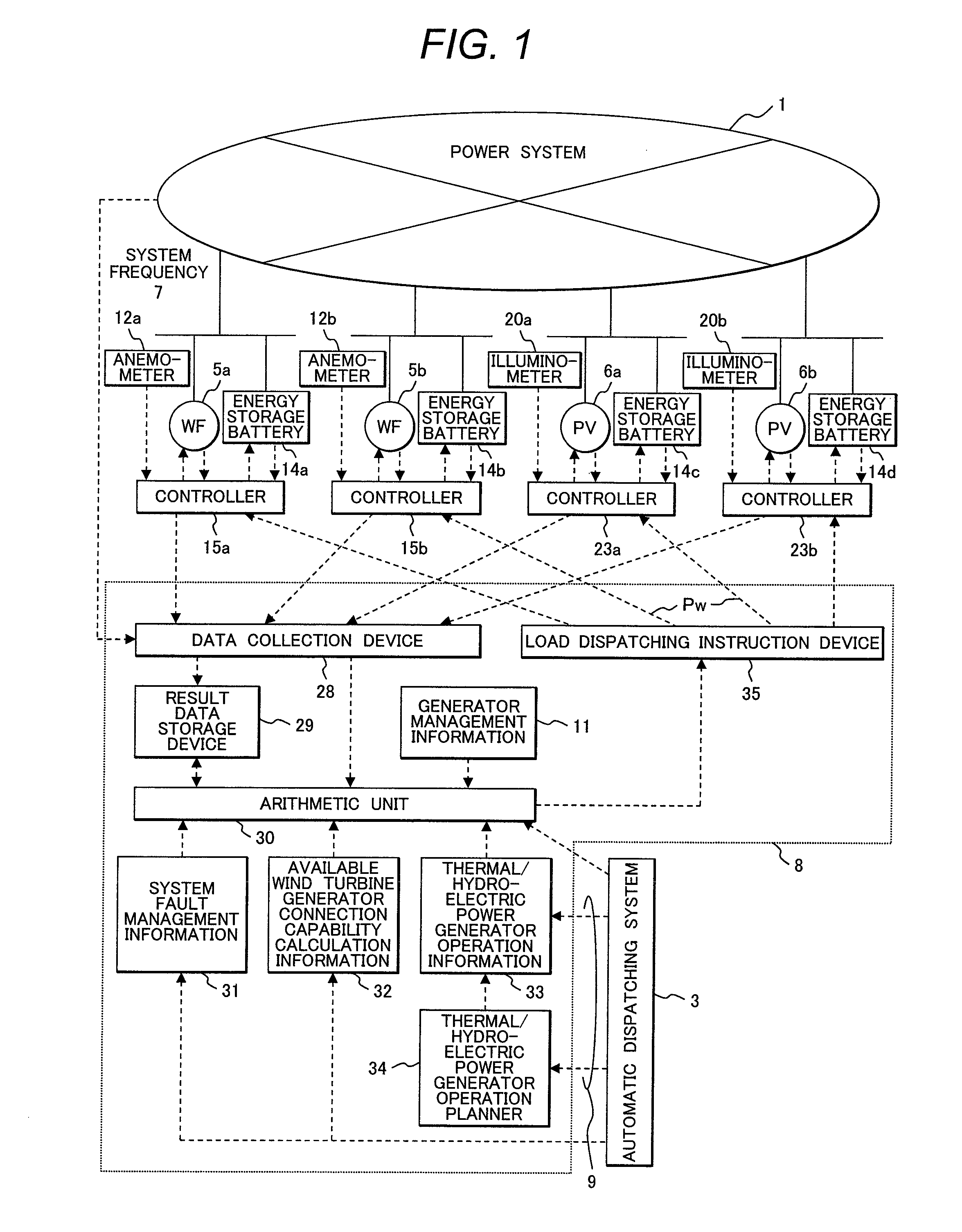 Power grid operation control system, device, and method