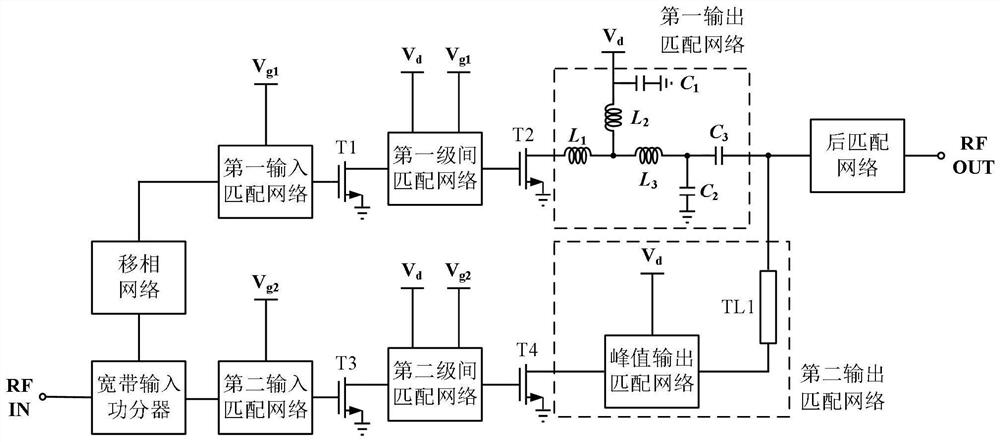 Millimeter wave Doherty power amplifier chip based on quasi-elliptical low-pass filtering structure