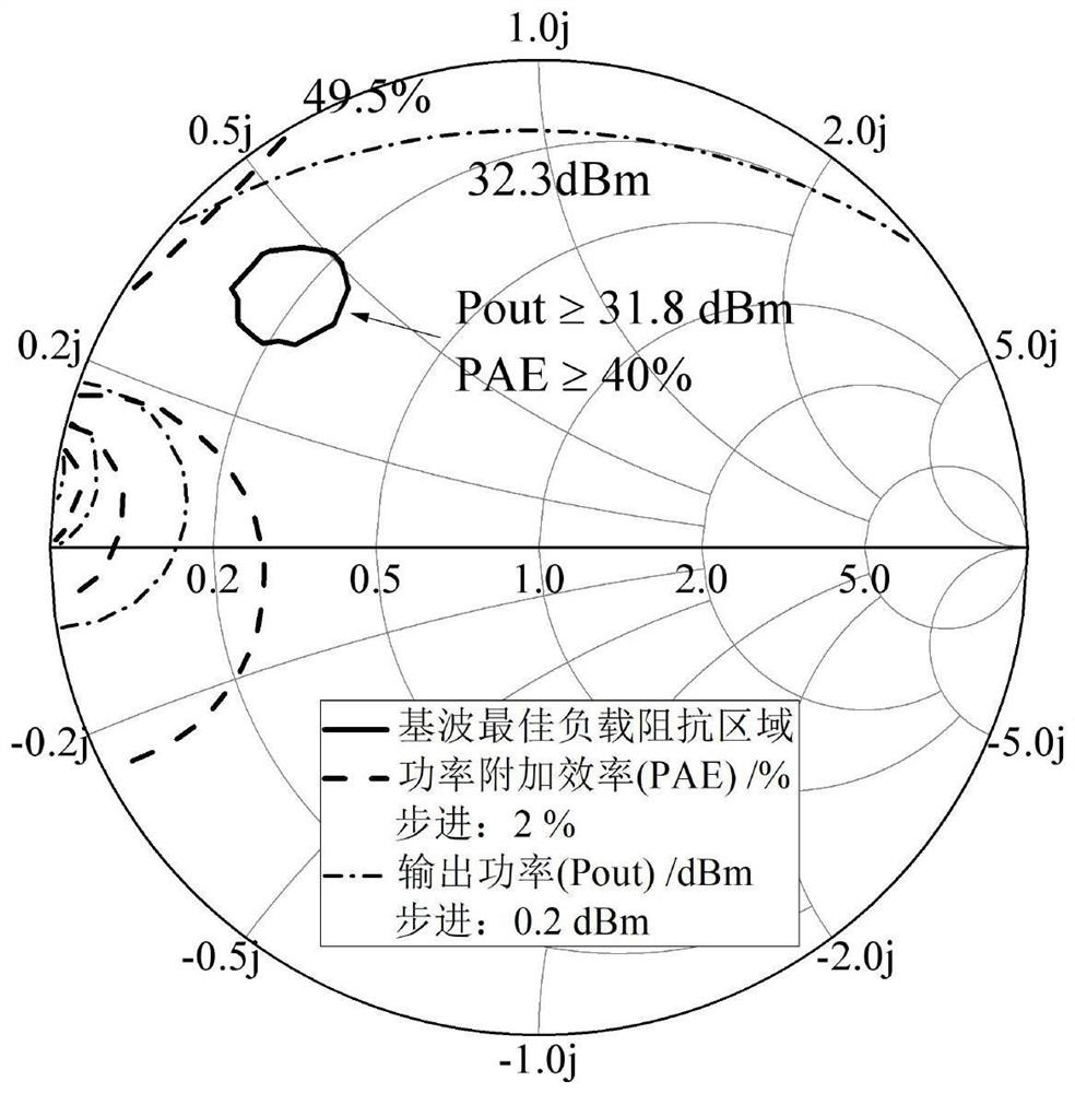 Millimeter wave Doherty power amplifier chip based on quasi-elliptical low-pass filtering structure