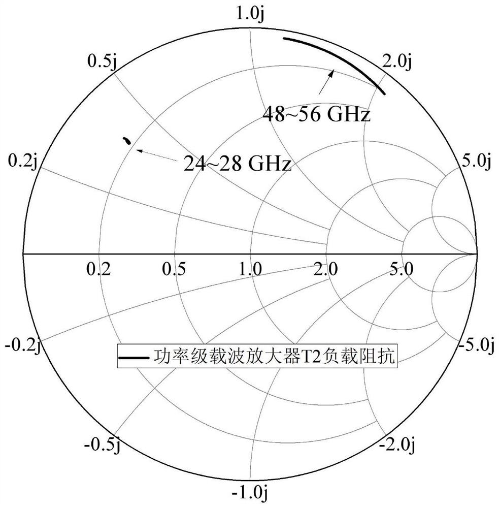 Millimeter wave Doherty power amplifier chip based on quasi-elliptical low-pass filtering structure