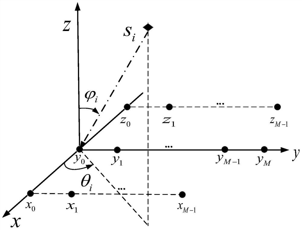 A Single-Shot 2D DOA Estimation Method Based on Three Parallel Line Arrays