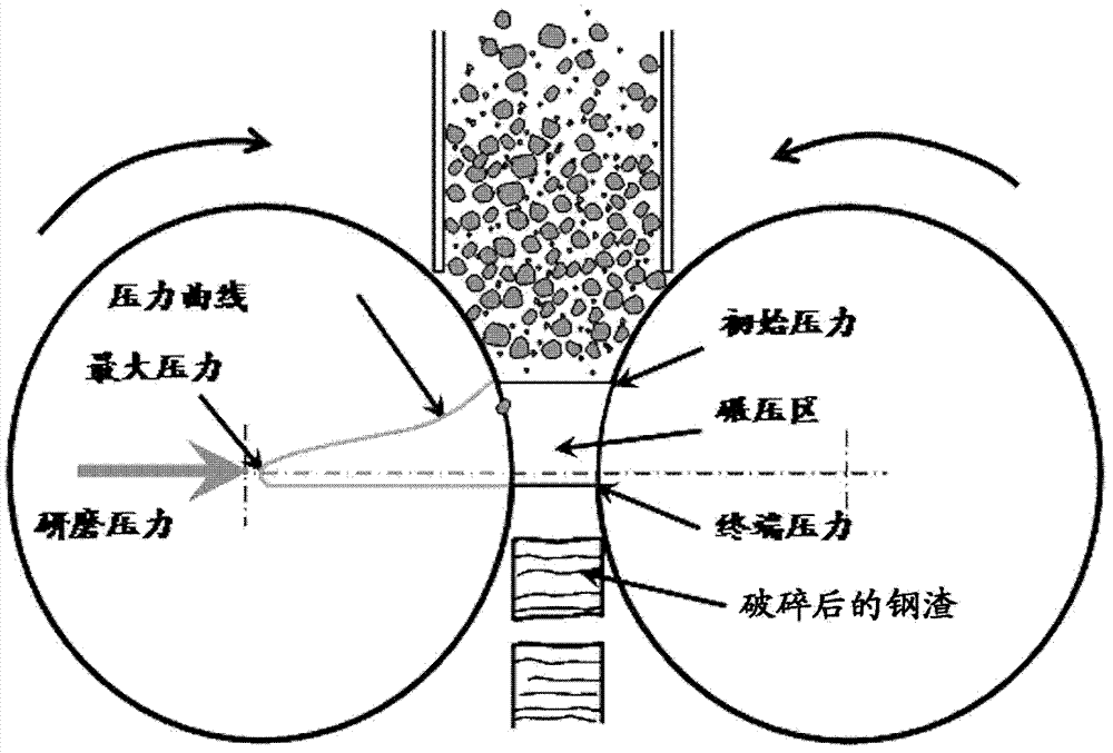 Smelting steel tailings micro-powder production method and apparatus thereof