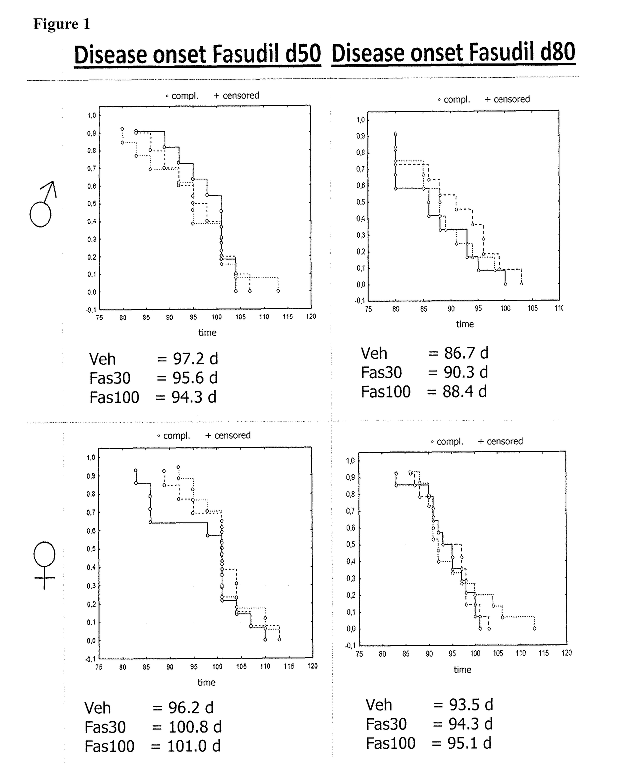 Rho kinase inhibitors for use in treating familial amyotrophic lateral sclerosis