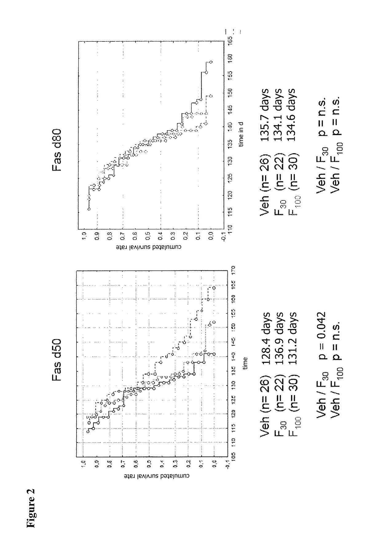 Rho kinase inhibitors for use in treating familial amyotrophic lateral sclerosis