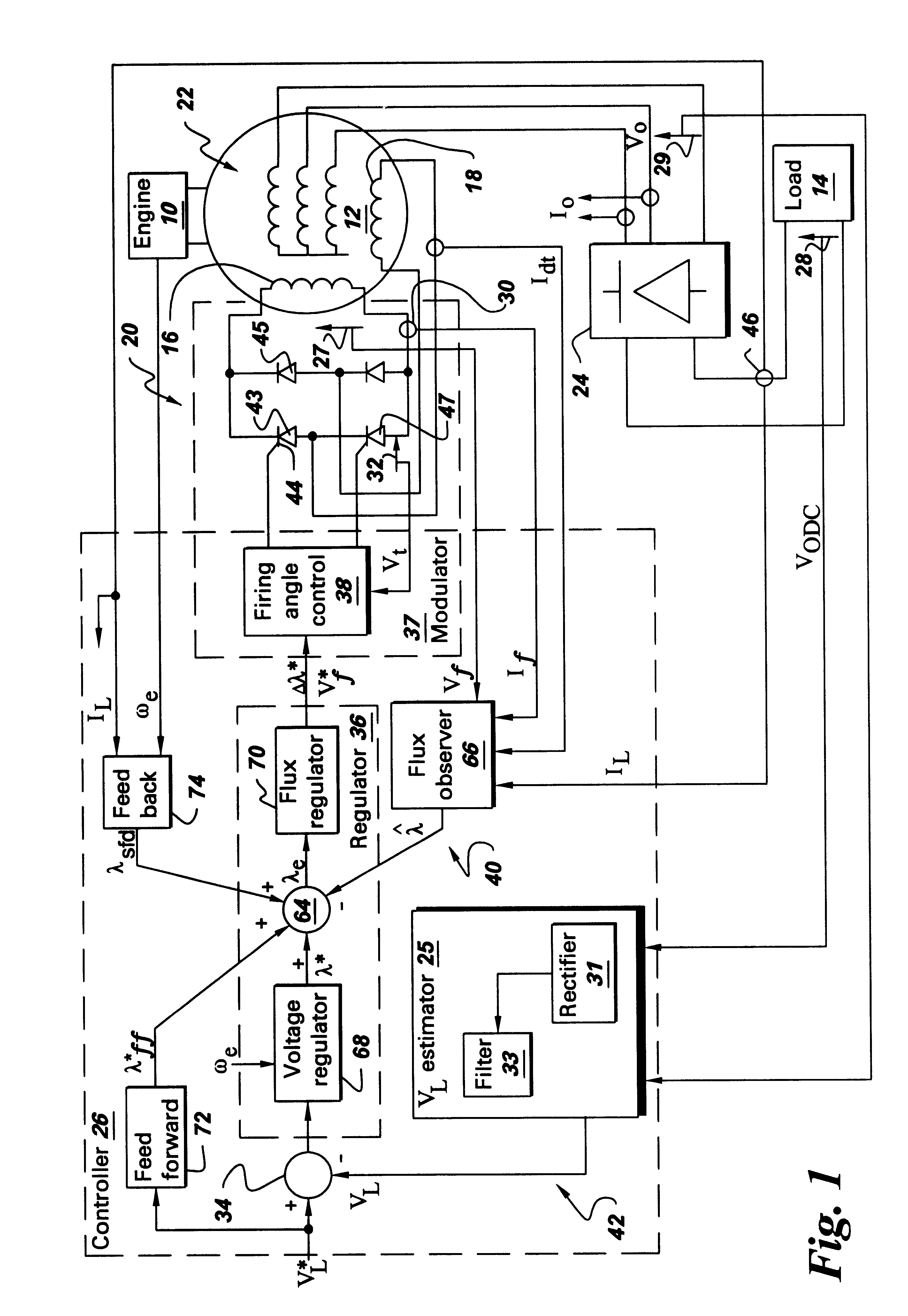 Wound field synchronous machine control system and method