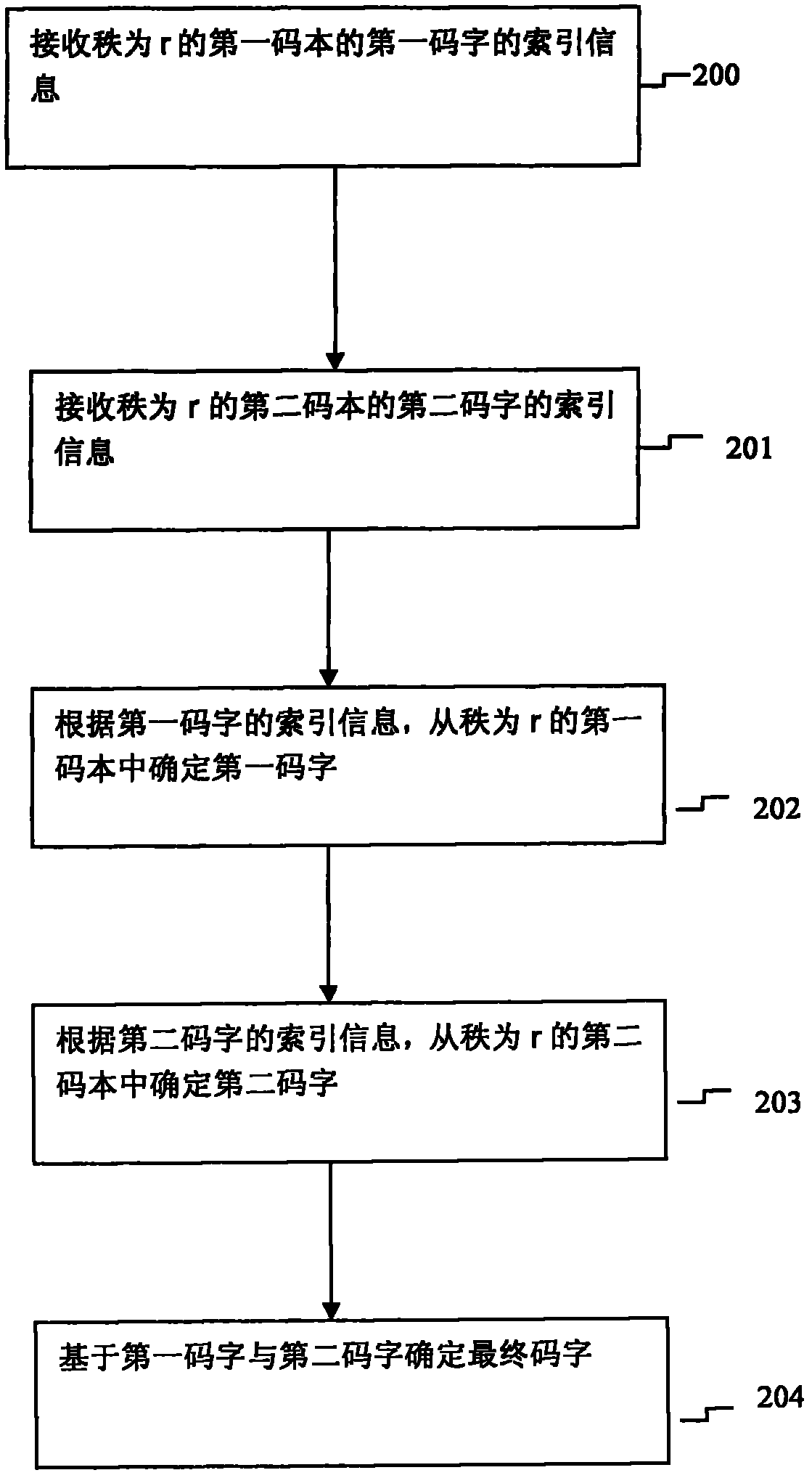 Method and device for quantizing channel state information