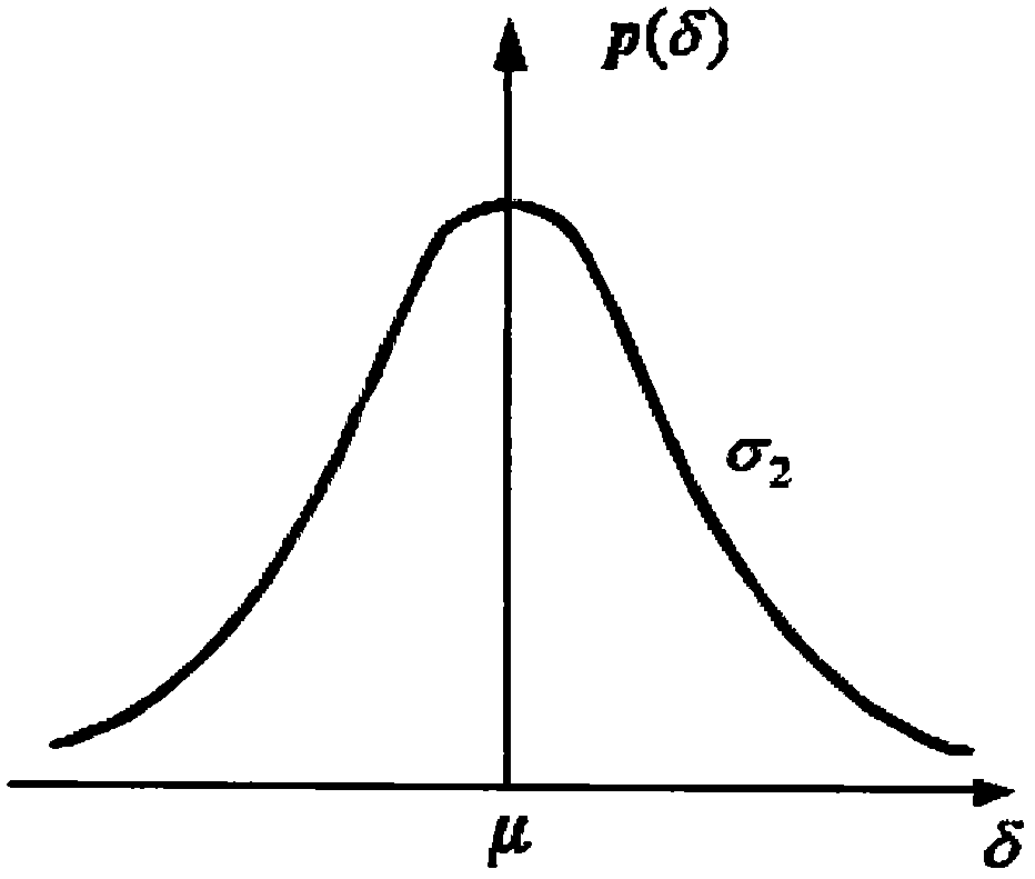 Method for judging bridge structural stiffness changes based on bridge health monitoring deformation data