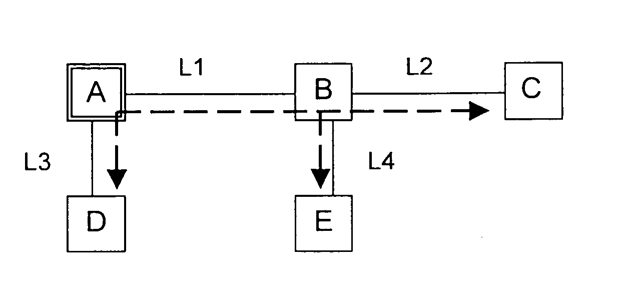 Distribution scheme for distributing information in a network