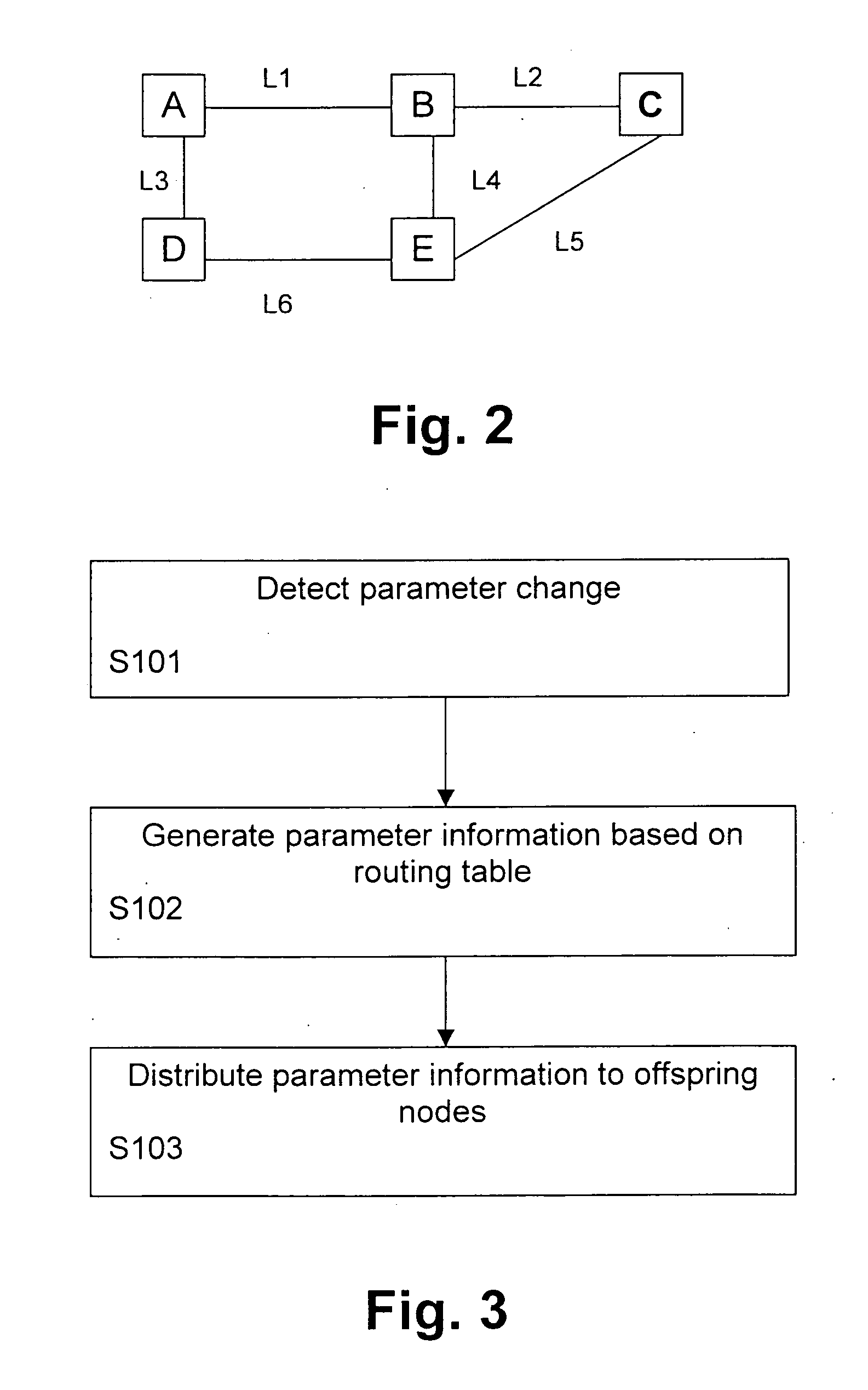 Distribution scheme for distributing information in a network