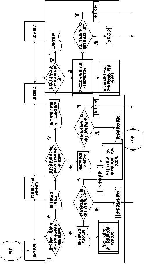 Water heater communication failure detection method