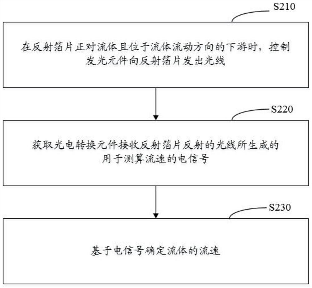 Flow velocity detection device, method and system