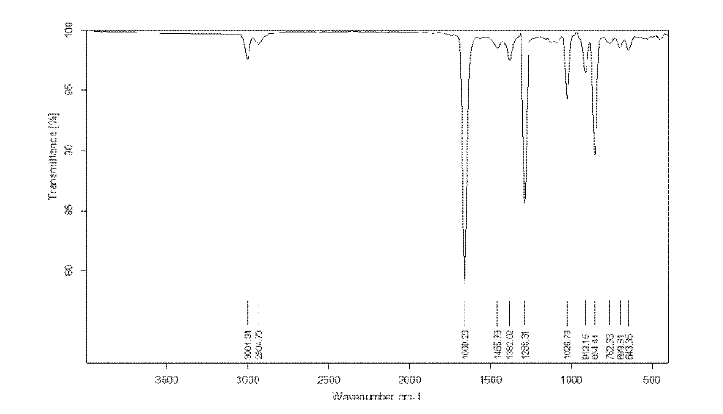 Method for preparing ethyl nitrate by continuously nitrifying nitric acid steam