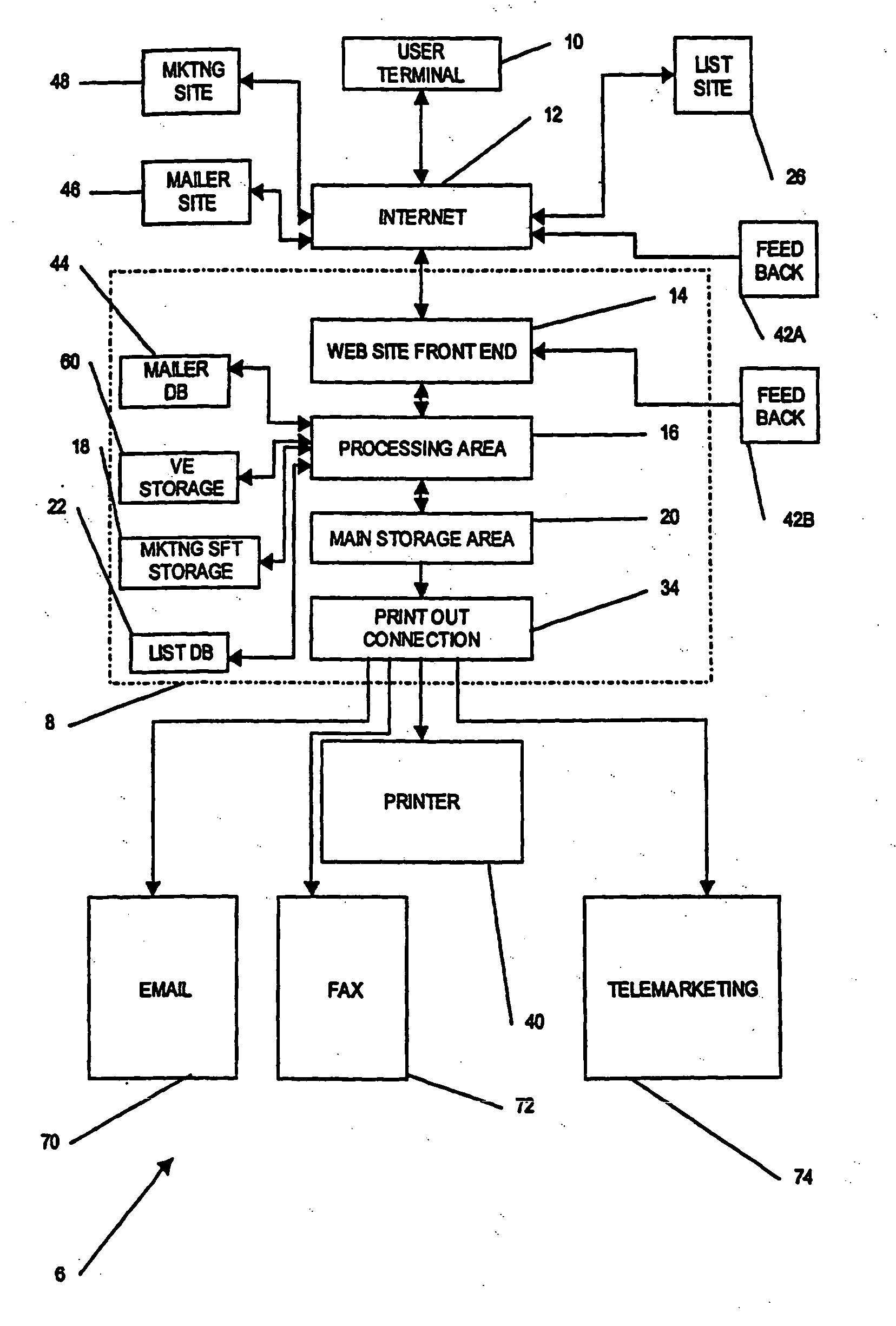 Method for automated direct marketing