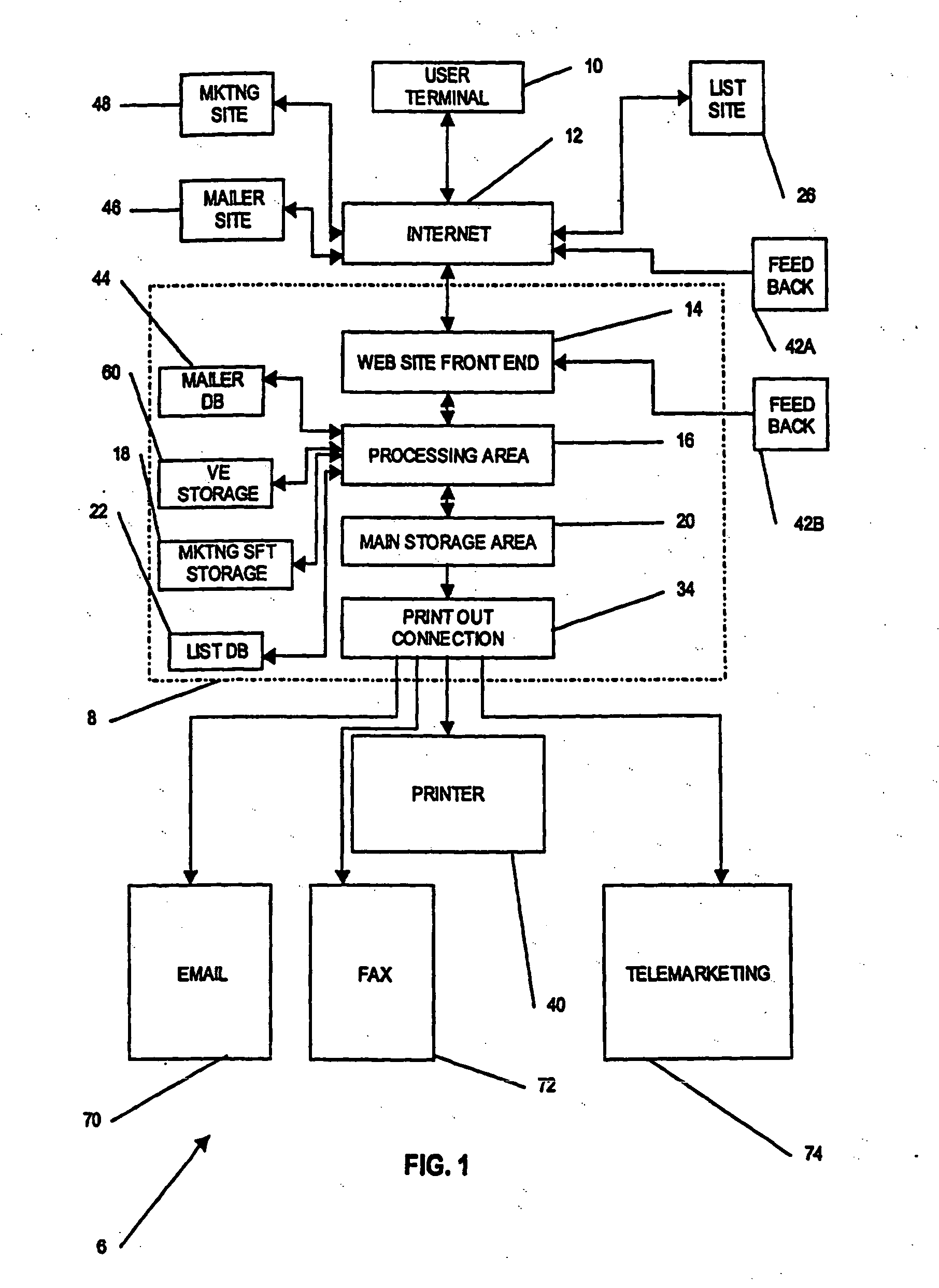 Method for automated direct marketing