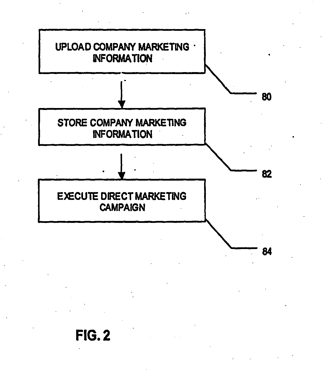 Method for automated direct marketing