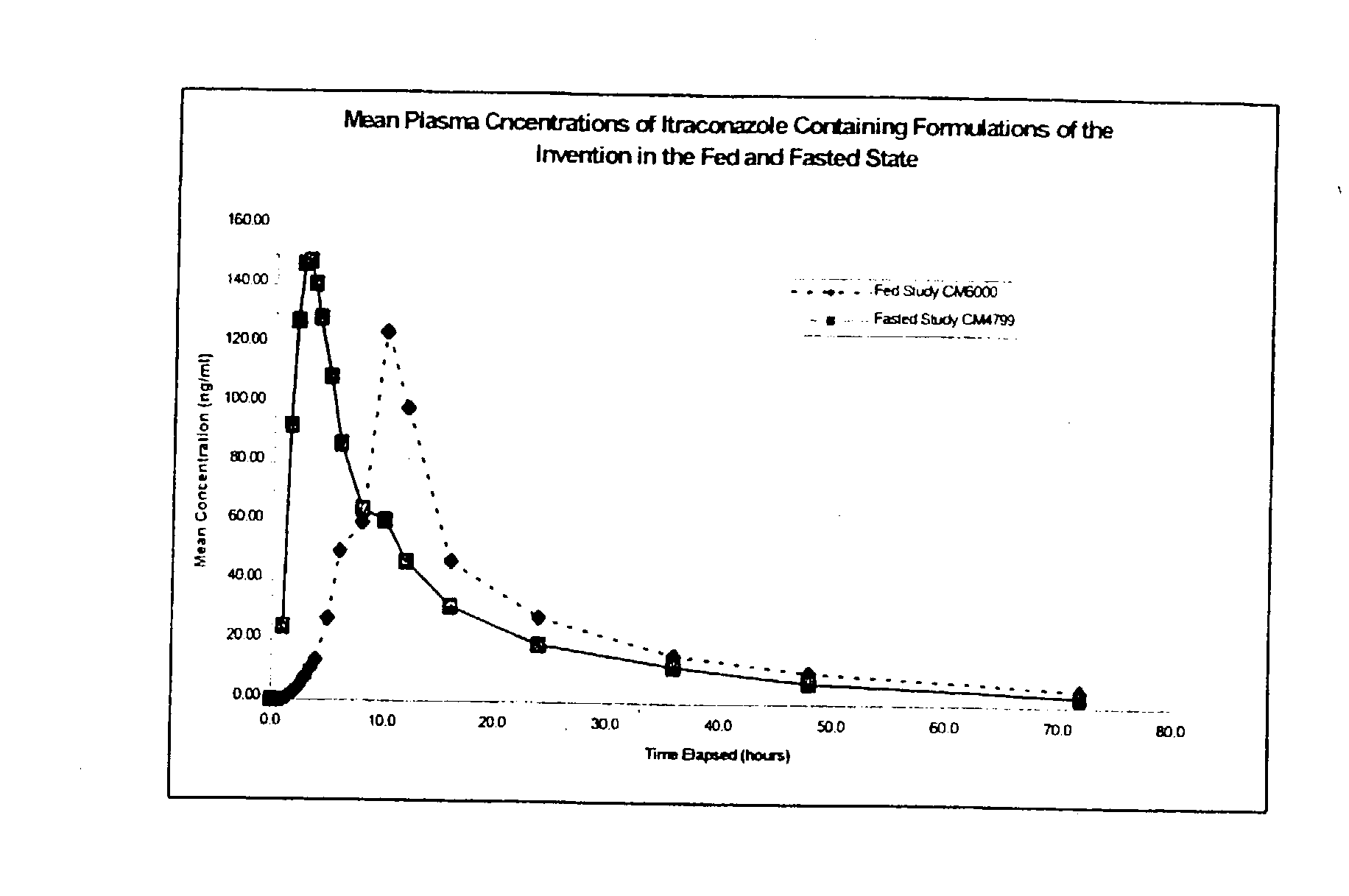 Pharmaceutical compositions for poorly soluble drugs