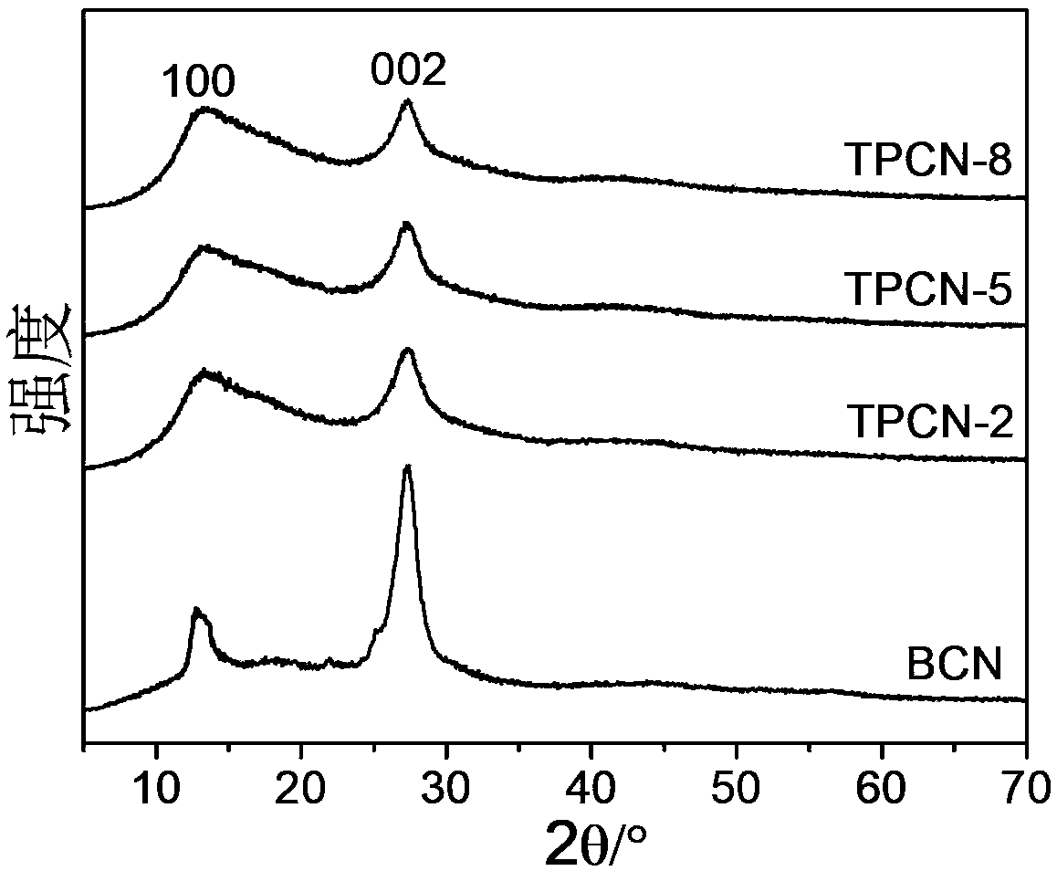 Porous tubular C3N4 photocatalyst and preparation method thereof