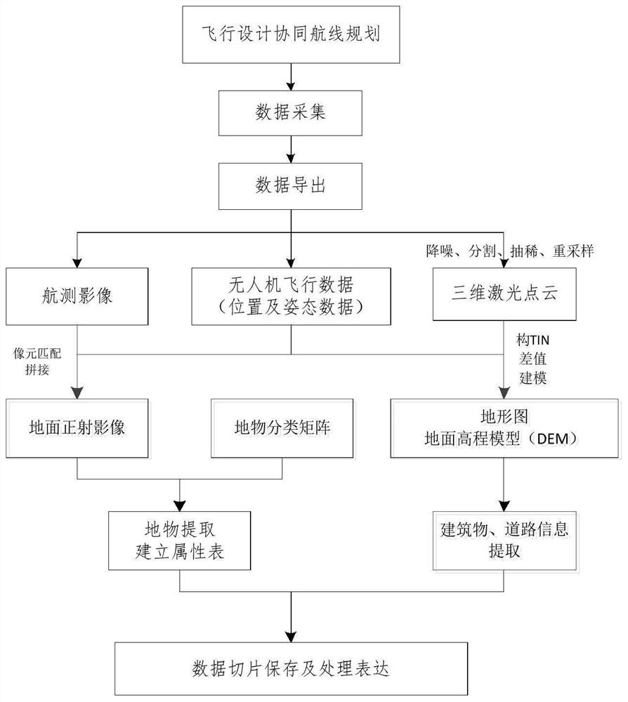 Ground three-dimensional semantic map based on multi-aircraft cooperative flight and construction method thereof