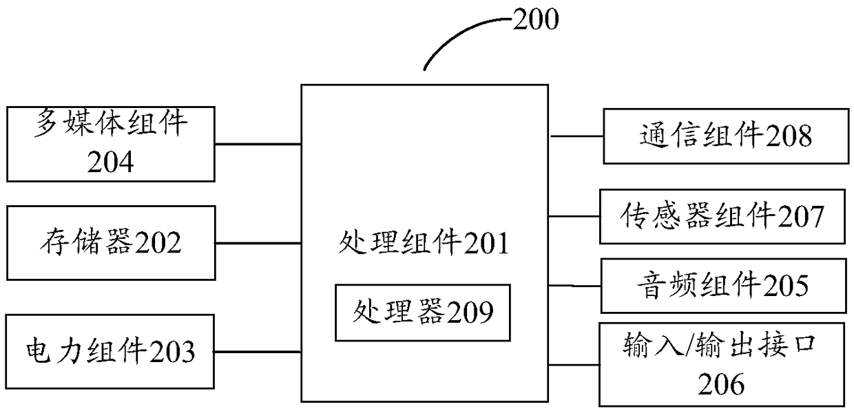 Data processing method between mobile terminal and wearing equipment, terminal and storage medium