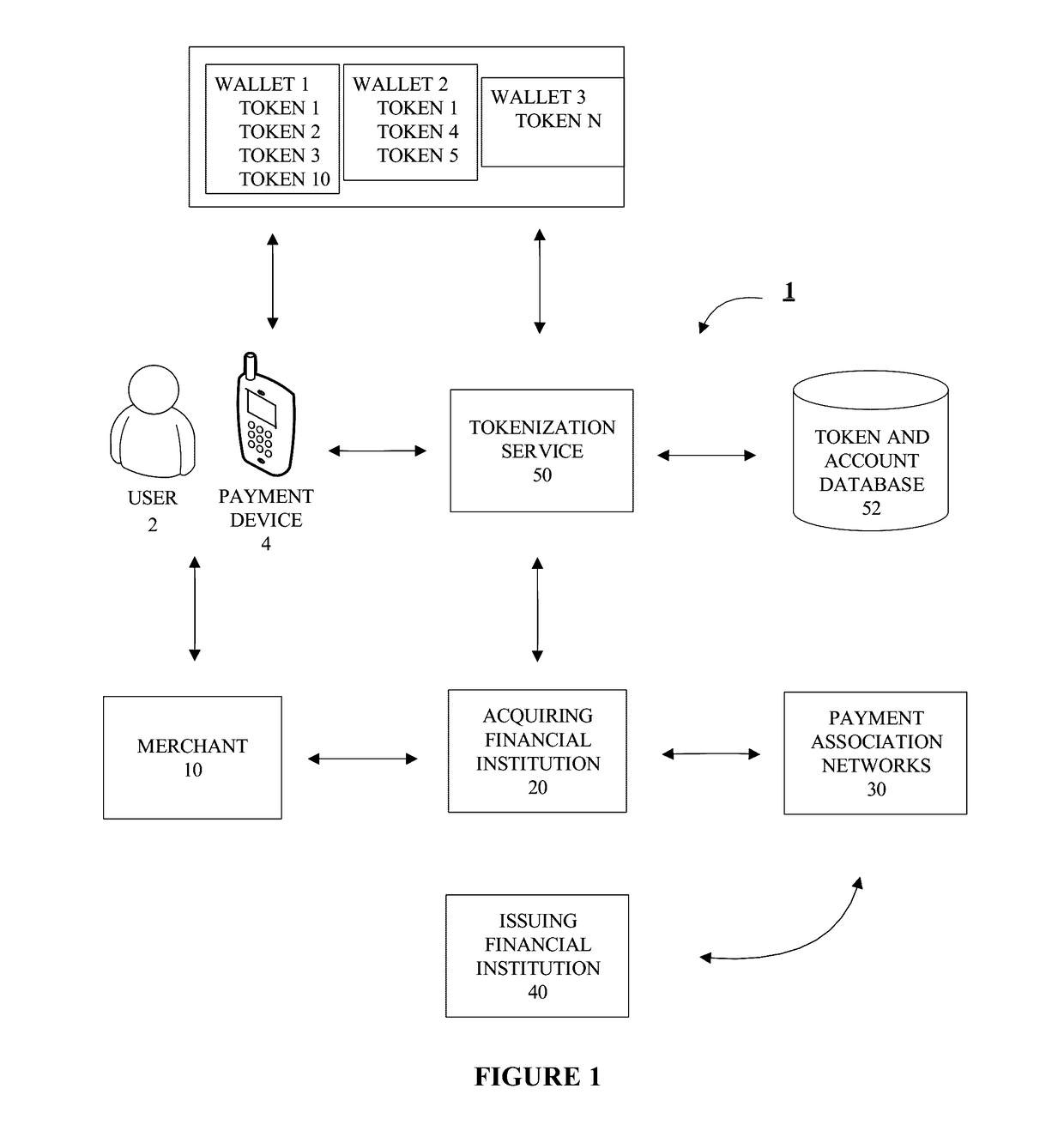 System for electronic collection and display of account token usage and association