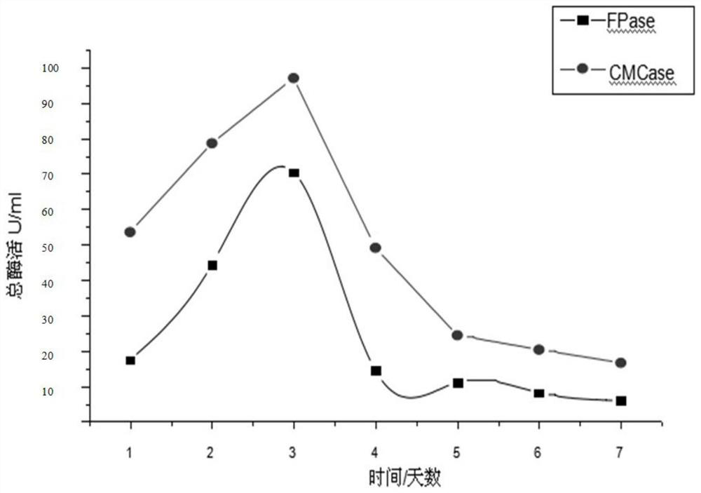 A strain of Bacillus subtilis sl-3a, a tobacco stalk degrading bacterial agent and its preparation method and application
